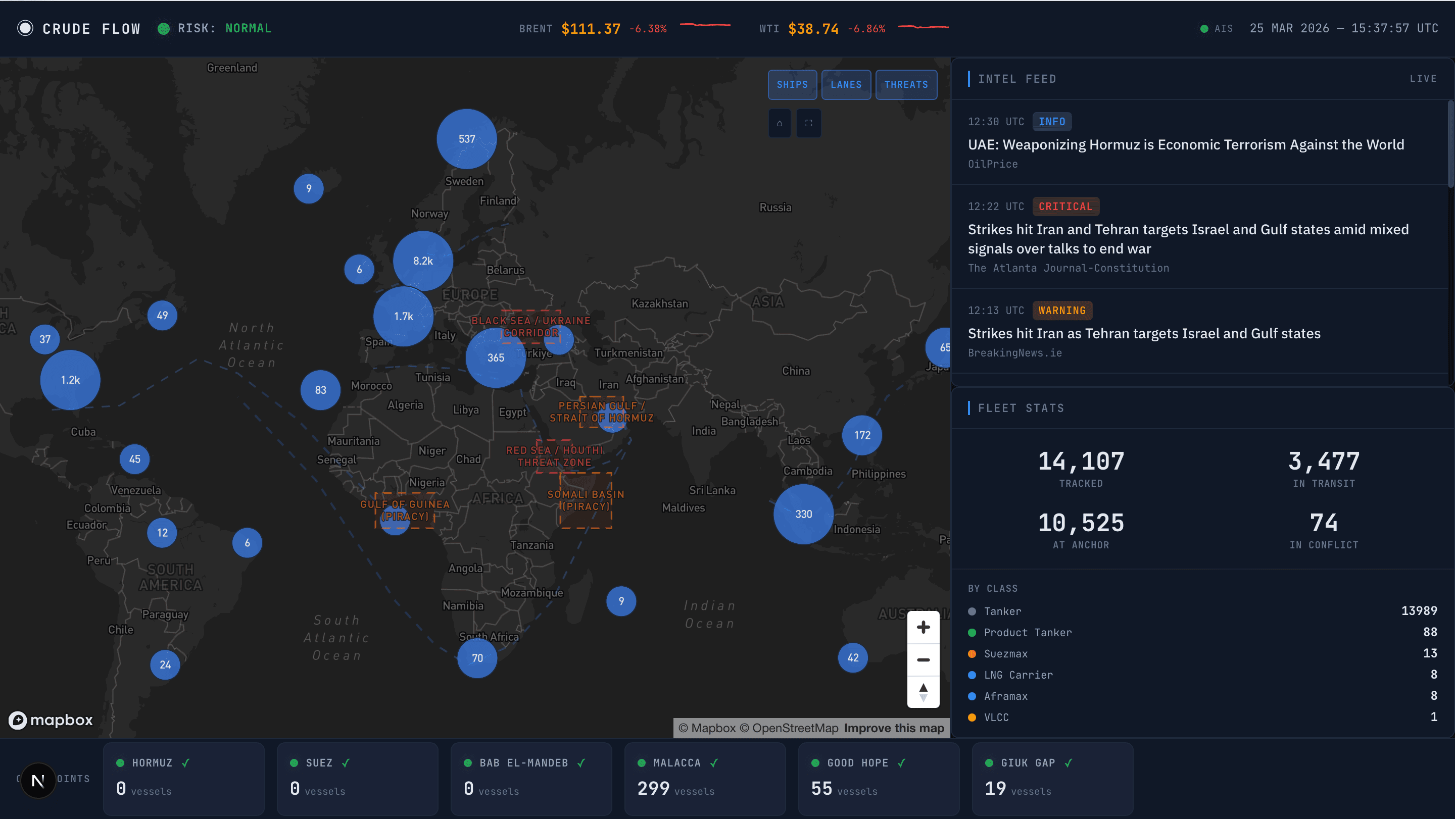 Crude Flow — Oil Shipping Intelligence Dashboard